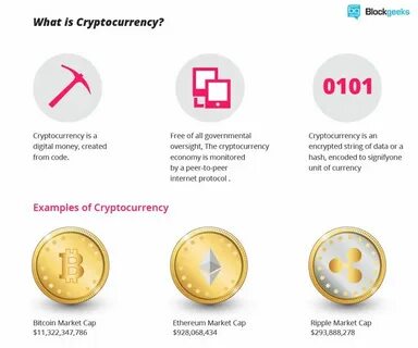 What is 'Cryptocurrency'