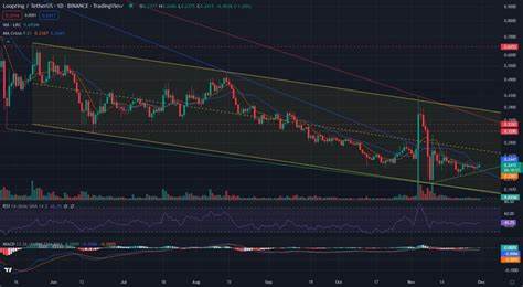 Loopring(LRC)/USDT Price Prediction: 20 January 2022 - CoinDCX