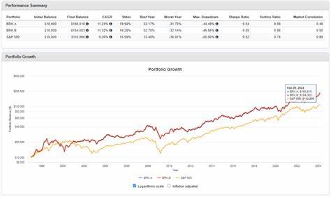 Why Berkshire Hathaway Class A Stock Is a Better Bet Than Class B—If You Can Afford It