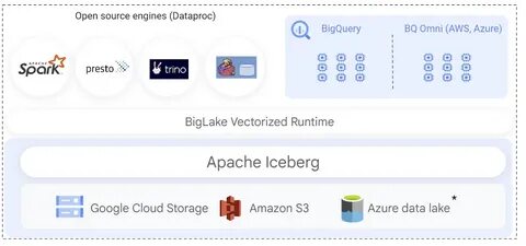 Iceberg + Spark + Trino: a modern open source data stack for blockchain - CryptoSlate
