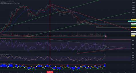 Analysis of Bitcoin Foresees Price Improvement due to Golden Cross and Coinbase Premium - Coinrevolution.com