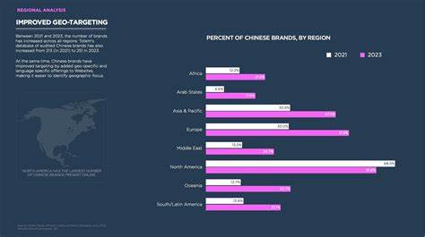 As they race to go global, many Chinese companies are choosing new names