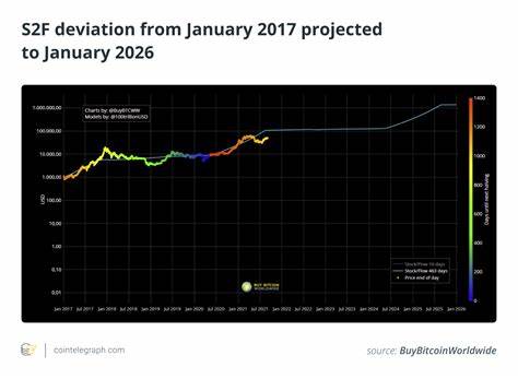 Bitcoin Price Analysis: September Slump, ‘Uptober’ Surge? - Coinpedia Fintech News