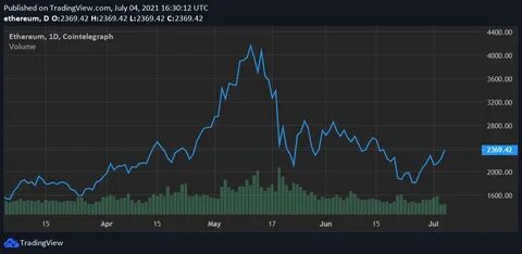 Bitcoin Intraday Trading Pattern Emerges as Institutions Pile in - Bloomberg