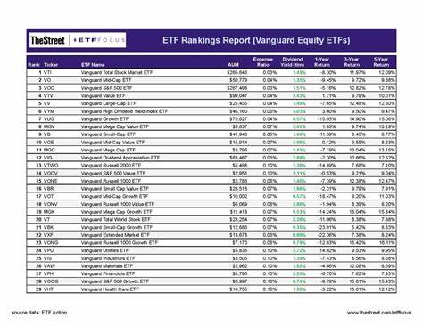 1 Safe and Reliable ETF That Can Get You Through Any Stock Market Sell-Off - The Motley Fool