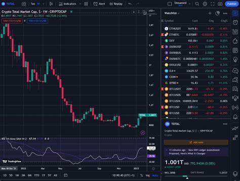 TradingView Expands Crypto Coverage - TradingView