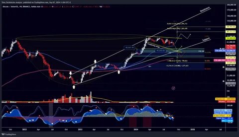 📈$ETH Positive Technische Analyse : - Binance