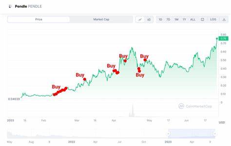 Pendle Gained 27.02% in Last Month and is Predicted to Reach $ 5.23 By Oct 19, 2024 - CoinCodex