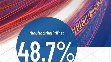 ISM Manufacturing Index