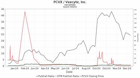Mizuho Maintains an Overweight Rating on Vaxcyte (PCVX)