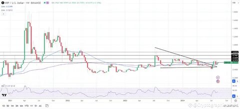 XRP News Today: SWIFT Talks, Spot ETF Bets Fuel XRP Adoption Speculation - FXEmpire