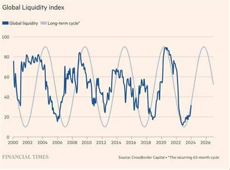 Bitcoin Shows Strange Correlation With USD Index and Treasury Yield, What’s Ahead? - CoinGape