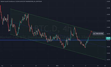 BTC Dominance Tumbles as Altcoins Rumble: Crypto Daybook Americas - TradingView