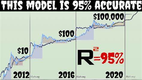 Bitcoin Price Prediction 2025: Is $150K Within Reach? McGlone’s Outlook - The Currency Analytics