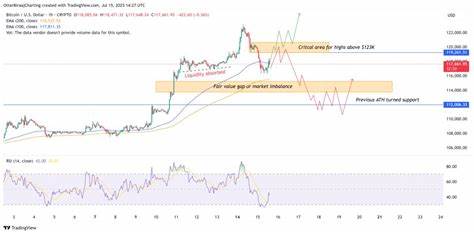  Bitcoin dips as June CPI confirms sticky inflation trend: Are BTC dips for buying? 