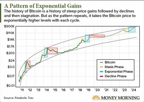 Bitcoin (BTC) Price Prediction for October 5 - U.Today