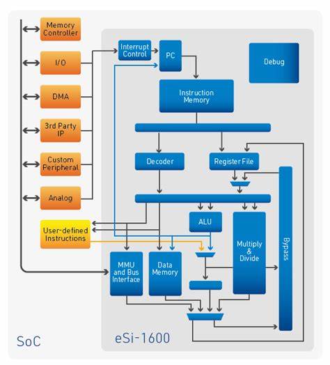 Show HN: Turbine – 16-bit CPU Architecture and Emulator built in C