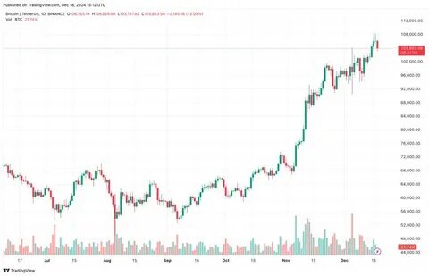 Crypto To Face Harrowing Crash Around Trump’s Inauguration Before Absolute Monster Run, Warns Arthur Hayes - TradingView