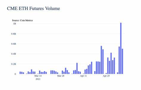 Ether CME Futures Volume Shrinks as ETH ETFs Disappoint, Crypto Market Ducks Risk