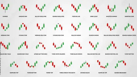 Stock Market Highlights: Nifty forms small negative candle with upper shadow on daily chart, eyes 23,200 ... - The Economic Times