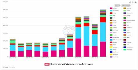 The Week in Polkadot: Monthly Active Accounts Hit All-Time High - Decrypt