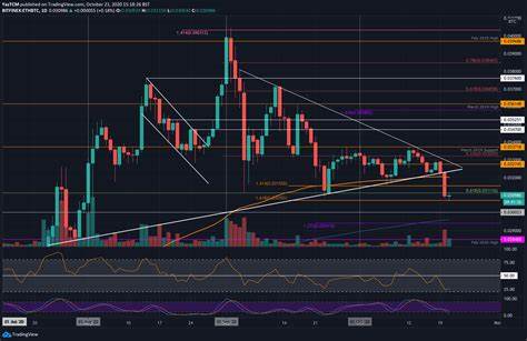 Market Analysis: BTC, ETH, UMA, XAI, TAO, SUI - Blockchain Reporter