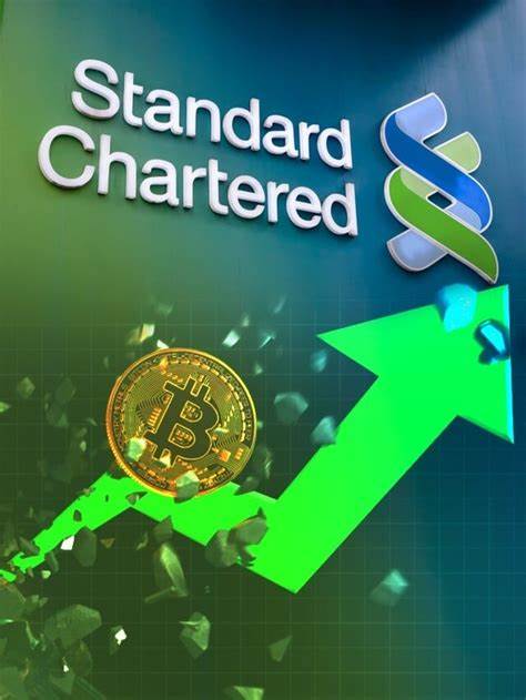 Standard Chartered reiterates its prediction on Bitcoin's projected surge to $100,000 by 2024 - Forbes India