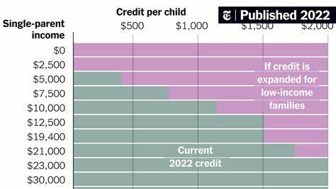 Child tax credit gets small boost in Trump's tax bill, but millions of families are left out