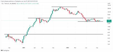 Cryptocurrencies Price Prediction: INJ, Solana & Crypto – European Wrap 17 September - FXStreet