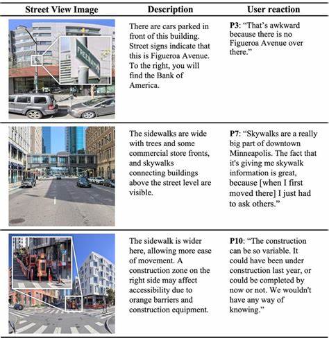 Towards AI Agent-Driven Access to Street View Imagery for Blind Users