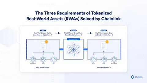 The Rise of Tokenized Treasuries: How Blockchain is Reshaping Traditional Finance - Apna Kal