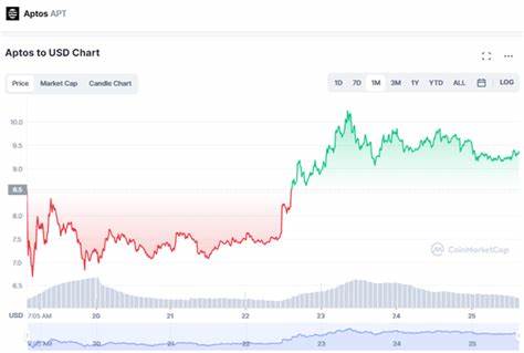 Aptos to Unlock $99M in Tokens this Week- How Will This Impact Prices? - Crypto Economy