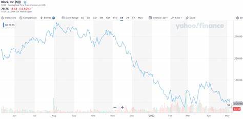 Is Block Inc. (SQ) the Best Blockchain Stock to Buy Now According to Analysts? - Crypto News BTC