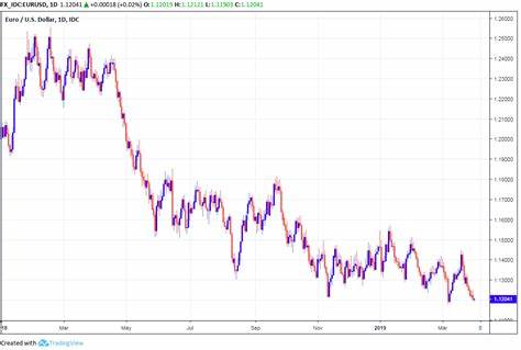 US dollar rises as strong data pares back rate cut forecasts this year - Reuters