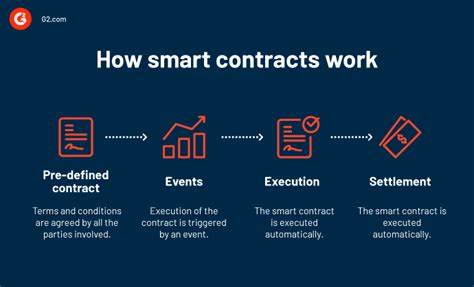 What Are Smart Contracts and How Do They Work? - Binance Academy