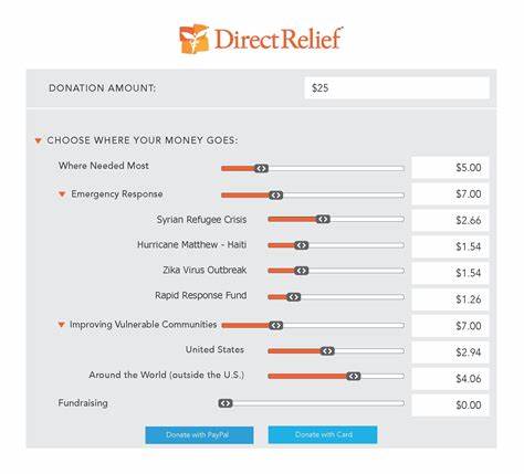 Donation Policies - Direct Relief