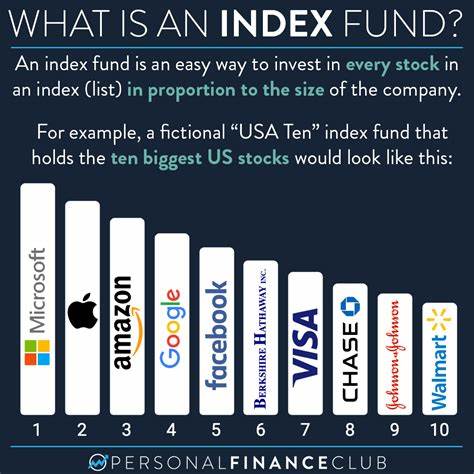 Index Funds? Nope. We’re Doing This For 8%+ Tech Dividends And Upside - Forbes
