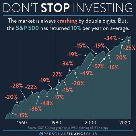 Should You Really Buy Stocks as the S&P 500 Roars by Record Highs? History Gives a Shocking Answer