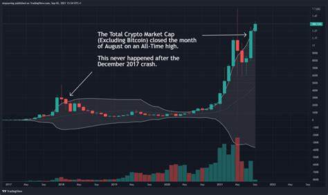 2017–2021 Altcoin Run Likely Never Happening Again, According to Veteran Trader – Here’s Why - The Daily Hodl