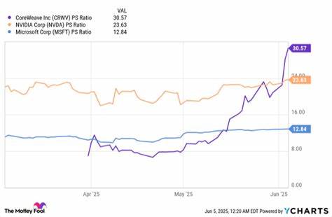 Is CoreWeave Stock a Buy Now?
