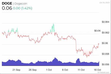 Price prediction for DOGE as expert hints at ‘bull run toward $1’ - Finbold - Finance in Bold