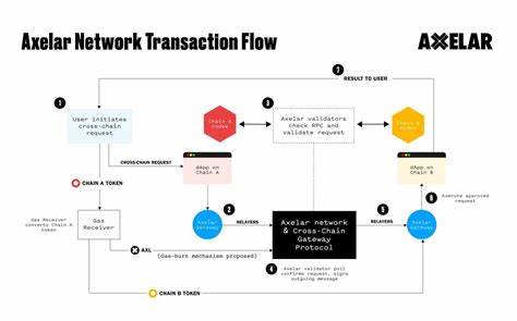 Understanding Axelar: A Comprehensive Overview - Messari