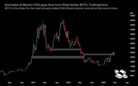 Understanding Micro Bitcoin and Micro Ether Futures, with CME Group - finimize.com