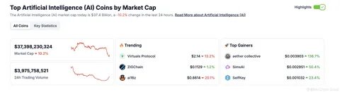 AI Tokens Tumble After DeepSeek Shocks Artificial Intelligence Market - Decrypt