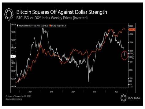 Market Wrap: Bitcoin Stabilizes as Risk Appetite Weakens - CoinDesk