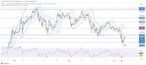 Bitcoin rebounds above $57,000 ahead of Trump-Harris debate - The Block