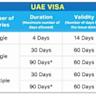  TON offers 10-year UAE golden visa for $100K in staked Toncoin 