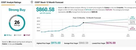 Why Costco (COST) is a Top Dividend Stock to Buy in August