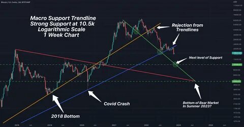 📚 [Analysis] Bitcoin's short-term outlook and favorable macro backdrop - Delphi Digital - Messari