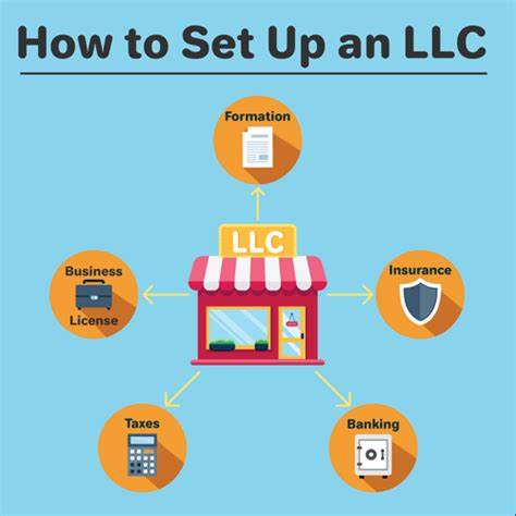 Setting Up An LLC For Investing - The College Investor